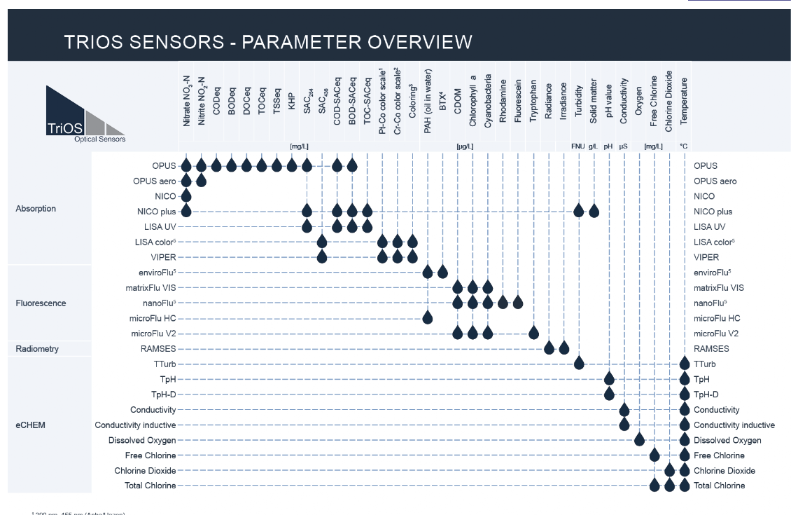 產(chǎn)品 - TriOS Mess- und Datentechnik.png